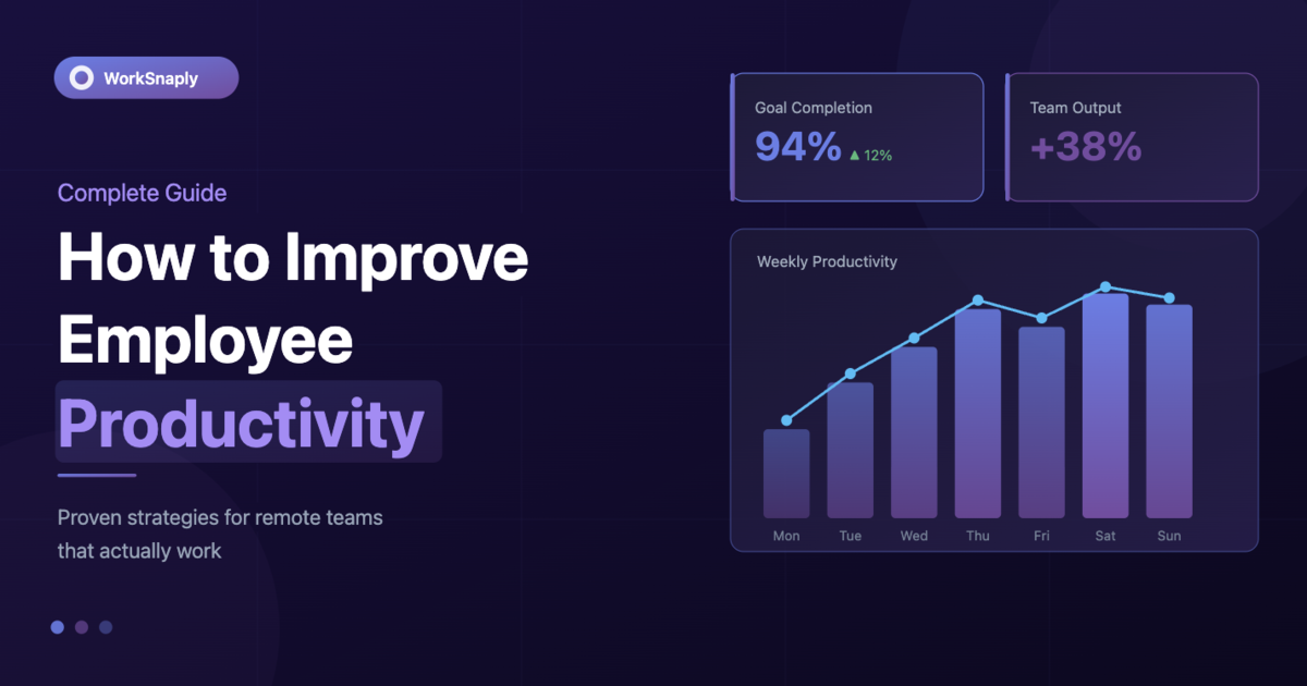 How to Improve Employee Productivity in Remote Teams (2026 Guide)