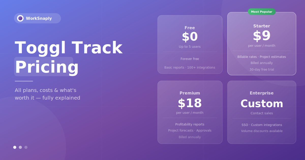 Toggl Track Pricing: Plans, Costs & Is It Worth It?