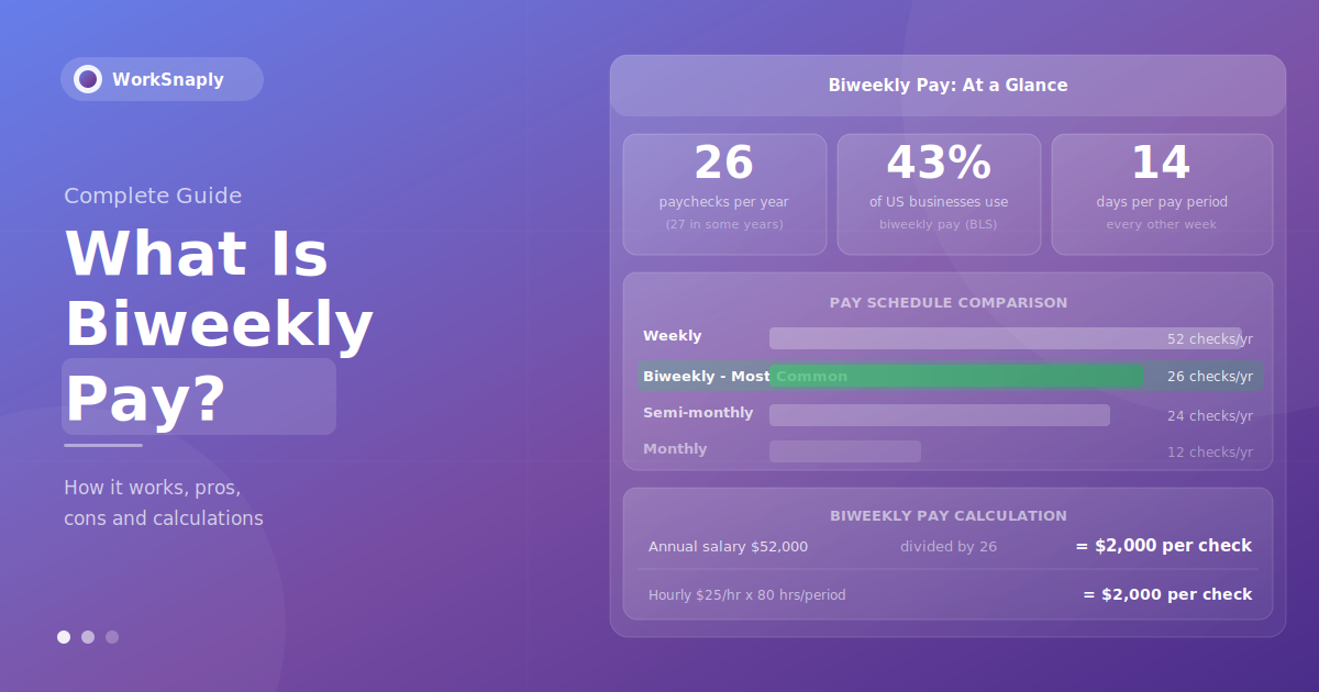 What Is Biweekly Pay? Definition, Calculation & How It Works