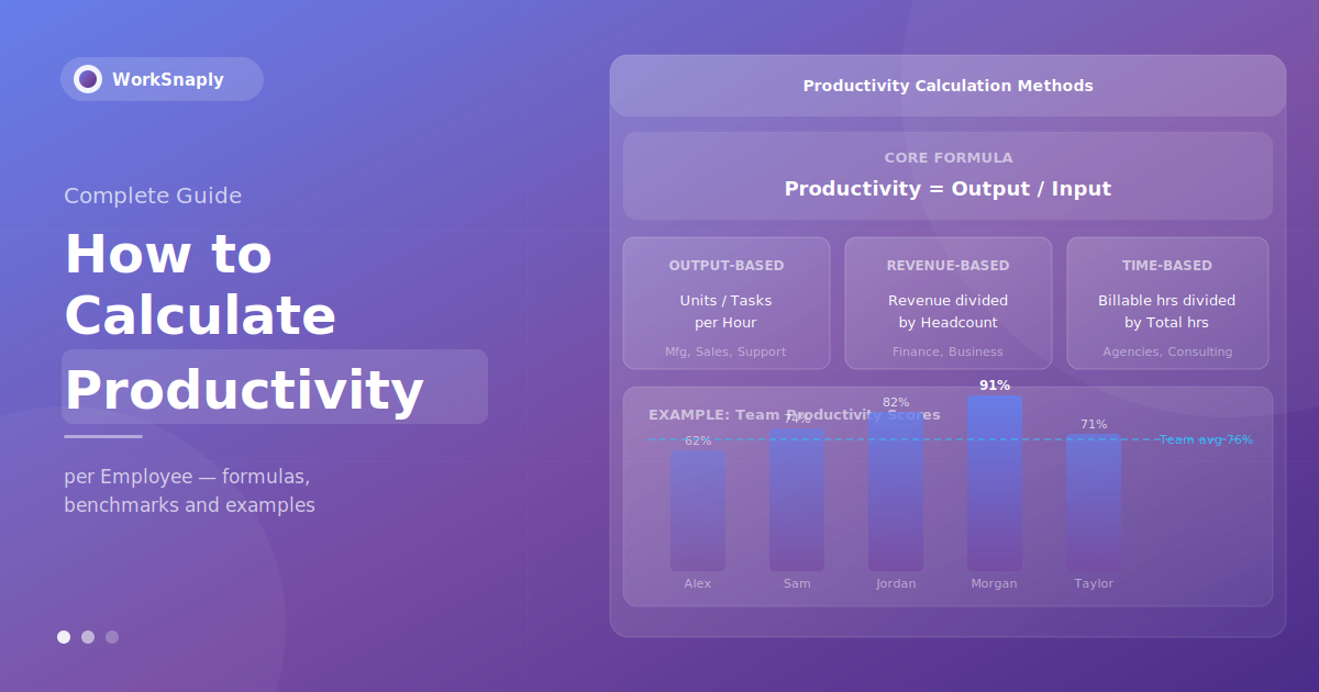 How to Calculate Productivity Per Employee: Formulas, Methods & Benchmarks