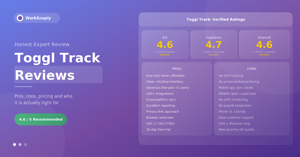 Toggl Track Reviews 2026: Honest Pros, Cons & User Ratings