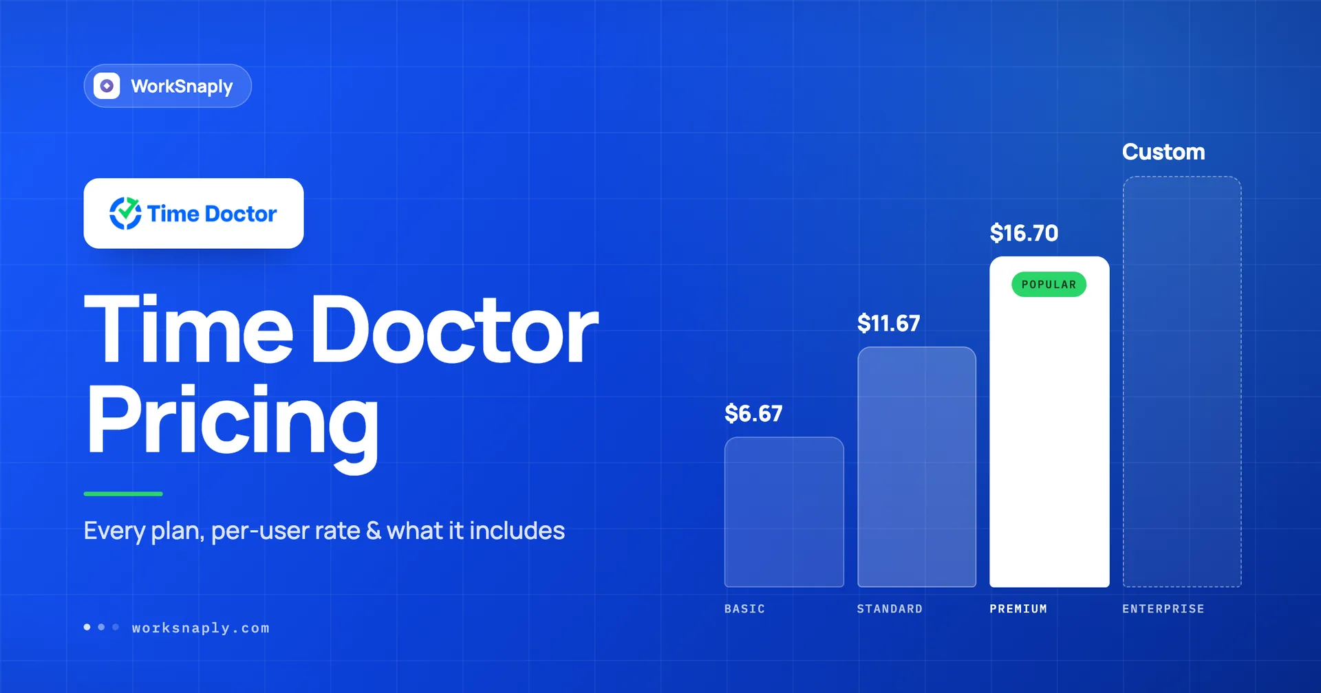 Time Doctor Pricing