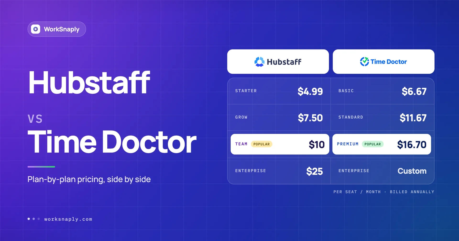 Two scales weighing price against features for two time tracking tools