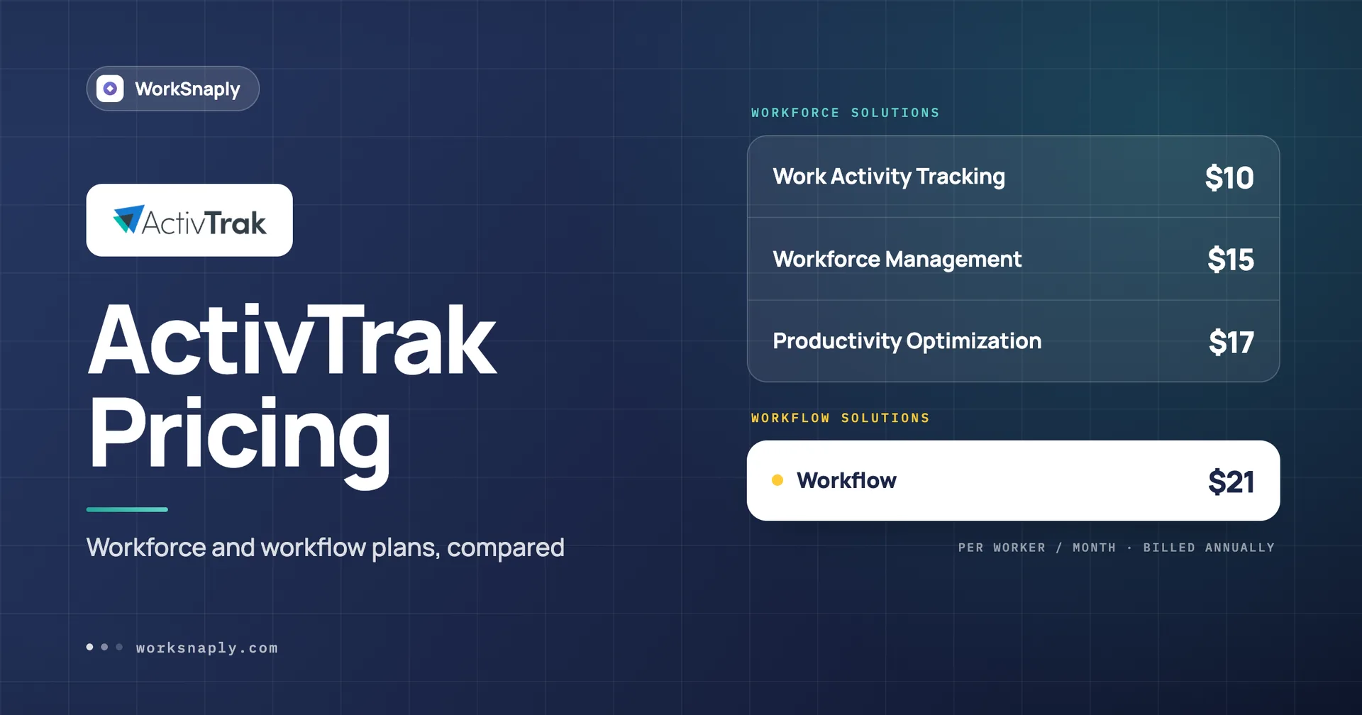 ActivTrak Pricing: Plans, Costs & What's Included (2026)