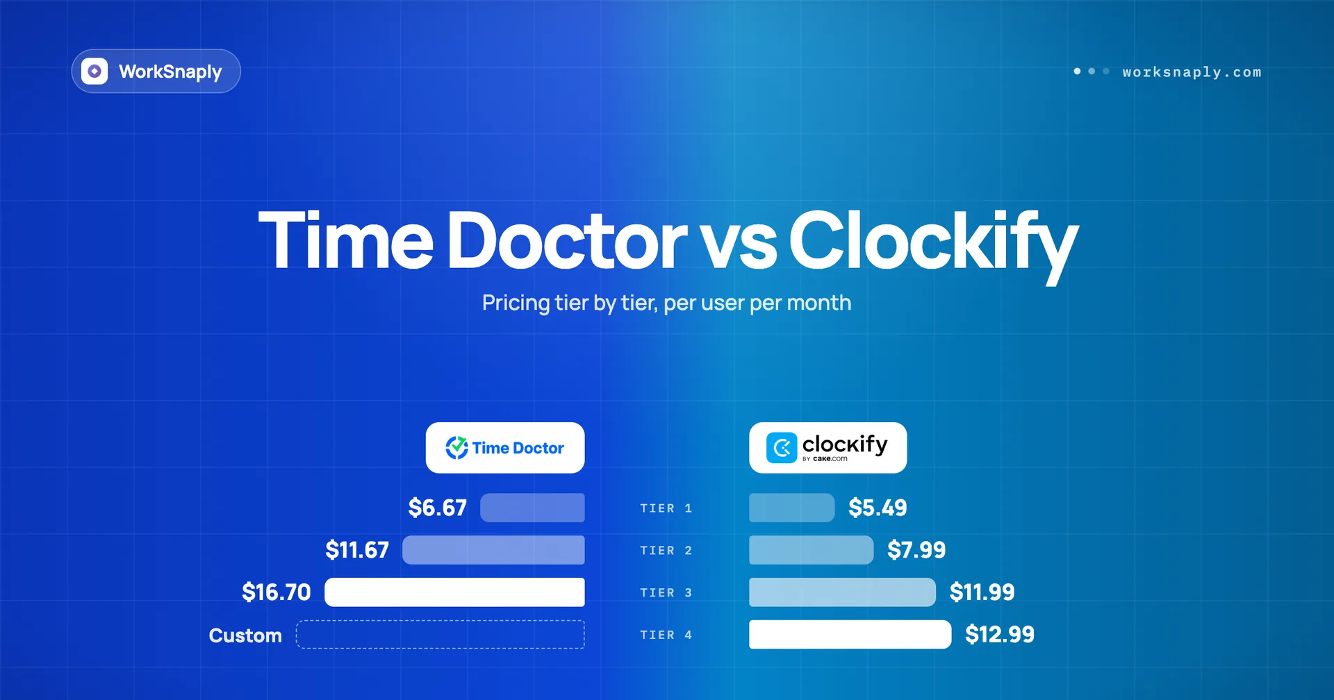 Two price tags compared side by side with a stopwatch between them