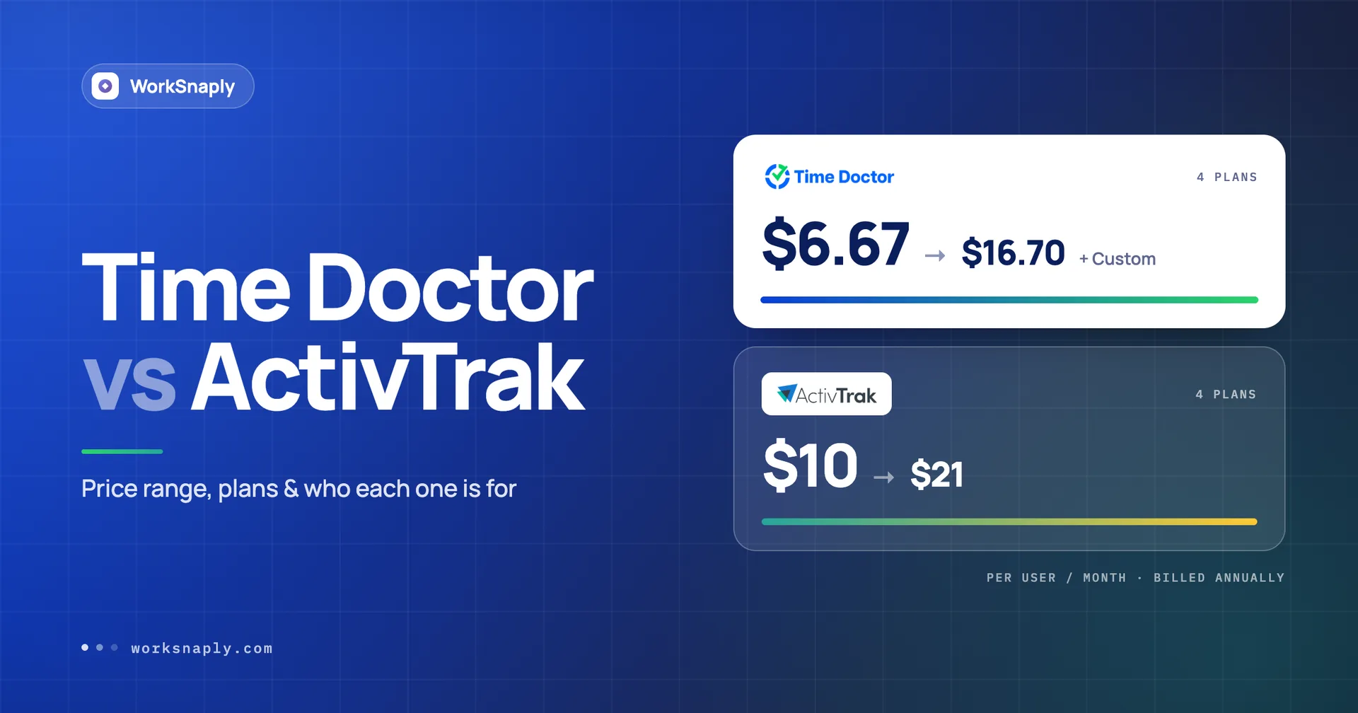 Time Doctor and ActivTrak pricing compared side by side