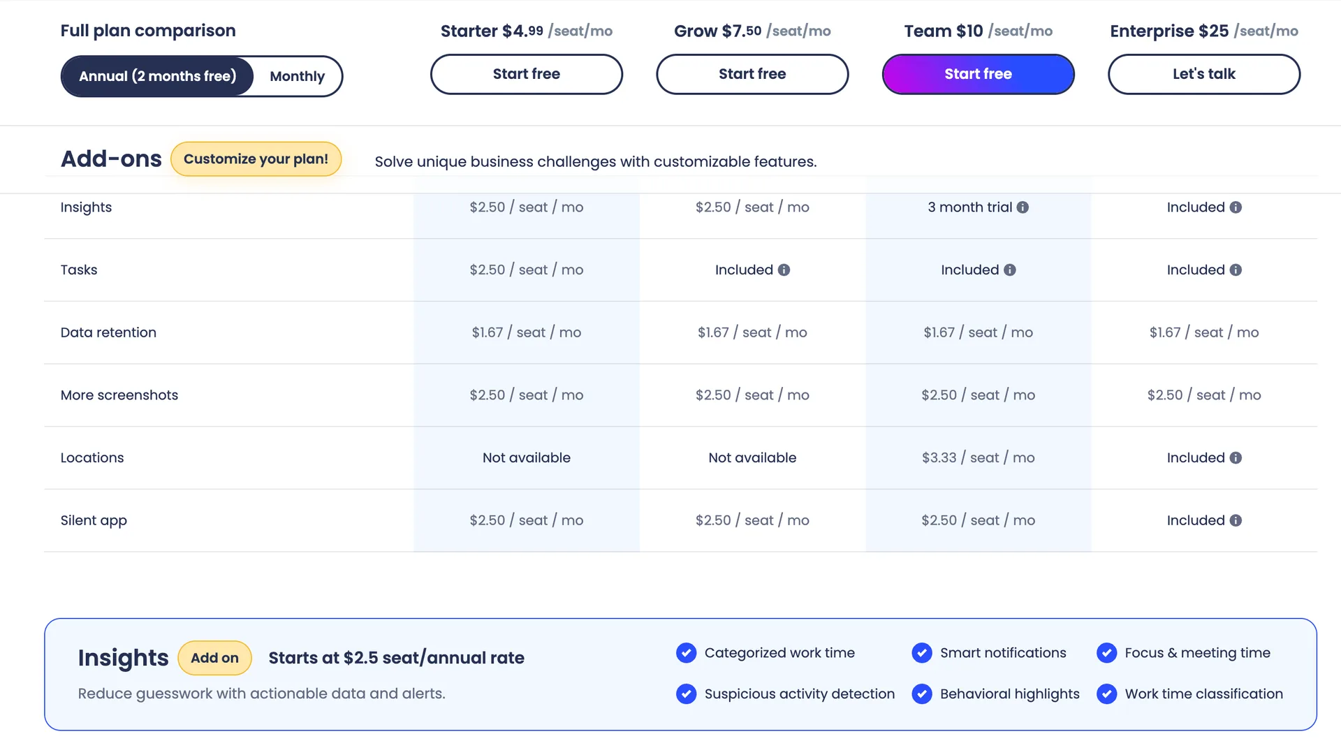 Hubstaff optional add ons including Insights, More screenshots, Tasks, Data retention, Locations and Silent app, October 2026