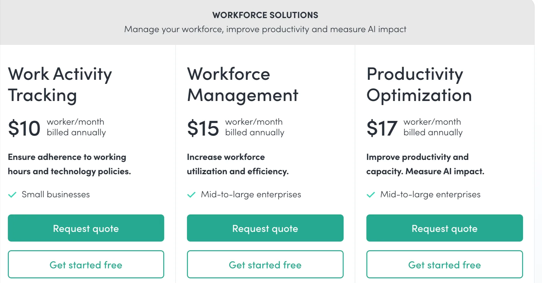 ActivTrak pricing page showing Work Activity Tracking at $10, Workforce Management at $15 and Productivity Optimization at $17 per worker per month, October 2026