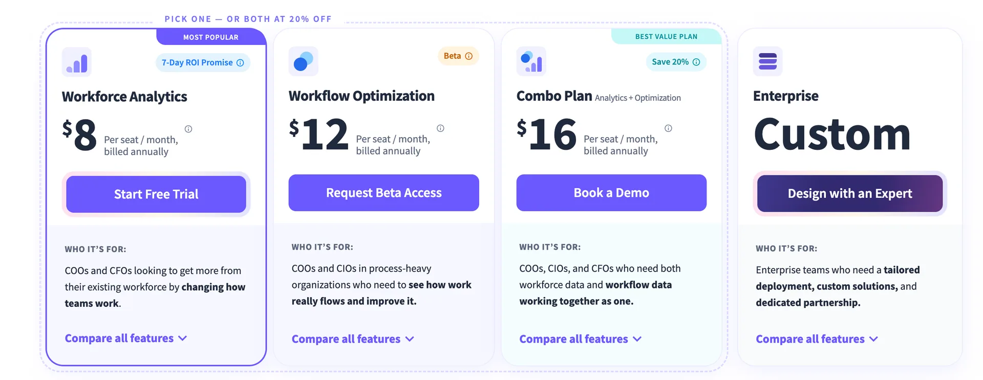 Insightful pricing page showing Workforce Analytics at $8, Workflow Optimization at $12 and Combo Plan at $16 per seat per month billed annually, October 2026
